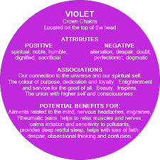 Colour Therapy Uses Color Therapy Interesting Health Facts Therapy