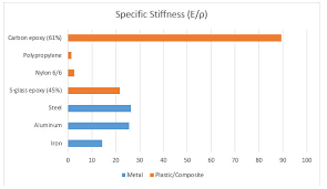 metal vs plastic 5 key comparisons productive plastics inc