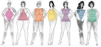 The female horizontal body types:hourglass, inverted triangle, triangle, rectangle, diamond, oval. Are You An Hourglass How To Dress To Feel Fabulous Series Discovering Your Body Shape Type 3th Plus Size Body Shapes Dressing Your Body Type Body Shapes