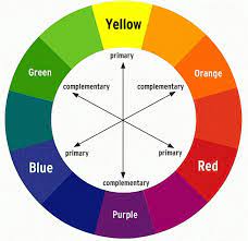 Kontras split komplemen (kontras dua warna komplemenbias). Cara Mencari Perpaduan Warna Baju Yang Serasi Dan Segar Womantalk Com Line Today