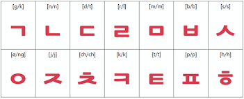 Rd.com knowledge grammar & spelling moist. Learn To Write Your Name In Korean í•œê¸€ The Korean Alphabet Steemit
