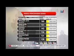 Islam dan isu pencemaran alam sekitar. Indeks Pencemaran Udara 19 September 2019 Youtube