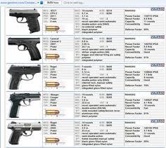 compact handgun comparison chart hand guns guns best