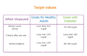 For example, 1 slice of bread. How Much Does 1 Gram Of Sugar Raise Blood Glucose Quora