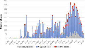 Visit & look for more results! Sars Cov 2 Pcr Positive And Pcr Negative Cases Of Pneumonia Admitted To The Hospital During The Peak Of Covid 19 Pandemic Analysis Of In Hospital And Post Hospital Mortality Bmc Infectious Diseases Full Text