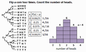 Sum Of The Probabilities And The Mean Of A Binomial Distribution Binomial Distribution Data Scientist Data Science