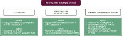 Superlife colon care (scc15) disclaimer: Squamous Cell Carcinoma Of The Oral Cavity Larynx Oropharynx And Hypopharynx Ehns Esmo Estro Clinical Practice Guidelines For Diagnosis Treatment And Follow Up Annals Of Oncology