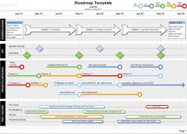 Bduk 32 Roadmap Template 02 850x612 Jpg 850 612 Technology Roadmap Roadmap Project Management Templates