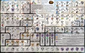 Pin By Minh Kien Le Trần On Usefull Ark Survival Evolved Tips Ark Survival Evolved Game Ark