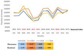 The historical westport volcano and tornado information also included. Sustainability Free Full Text Accommodation Seasonality And Domestic Tourism To National Parks Implications For Environmental Policy Html