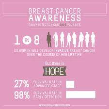 Mammograms are the best way to find breast cancer early, when it is easier to most breast cancers are found in women who are 50 years old or older, but breast cancer also affects younger women. Investors Trust Responsibility Breast Cancer Awareness Month Investors Trust Responsibility