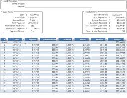 loan amortization schedule with additional payments