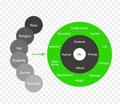 graph of a function organization chart inclusion diversity