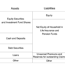 Normal companies sell products and services to customers. Balance Sheet Of Insurance Companies And Pension Funds In Germany Download Scientific Diagram