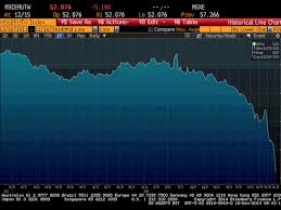 Russian Ruble Implodes