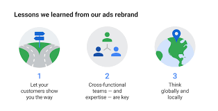 Rebranding is a marketing strategy in which a new name, term, symbol, design, concept or combination thereof is created for an established brand with the intention of developing a new, differentiated identity in the minds of consumers, investors, competitors, and other stakeholders. 3 Lessons From Google S Ads Rebranding Strategy Think With Google