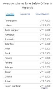 49 duties of a safety officer: Fuyyohh Bukan Kaleng2 Ya Gaji Pengajian Separuh Masa Facebook
