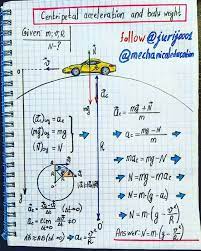 Pin By Farag Hamad On Sciences In 2020 Physics And Mathematics Physics Problems Mathematics Education
