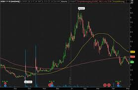Penny stocks are notoriously unpredictable. What Are Penny Stocks 2 Top Trading Tips For 2021