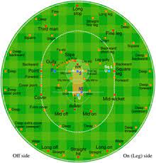 Cricket And Cryptic Crosswords Part Ii Crossword Unclued