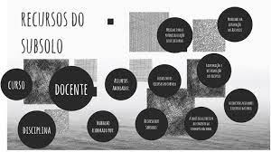 Explicação detalhada da secção, grupo e código. Recursos Do Subsolo By Filipa Castro