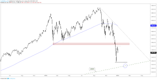 Short Term Technical Outlook For The S P 500 And Dow Jones