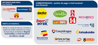 Download free banco de bogotá logo vector logo and icons in ai, eps, cdr, svg, png formats. Medios De Pago Emermedica
