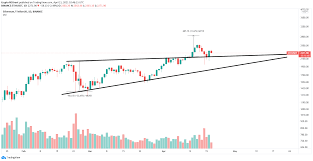It started with ethereum price in inr 30,311 on 1st december 2017 and kept rising and finally on 6th january 2021, ethereum price conversion rate for ethereum to inr in india is ₹83,981.85. Top 3 Price Prediction Bitcoin Ethereum Ripple Btc Leads 100 Billion Market Capitalization Recovery Forex Crunch