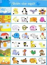 Free Printable Animal Habitat Worksheet 2 Animal Habitats Worksheets For Kids Kindergarten Worksheets