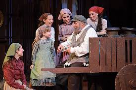 Fiddler On The Roof Is Based On Tevye And His Daughters Or Tevye The Dairyman A Series Of Stories By Sholem Aleichem T Fiddler On The Roof Roof S Roof