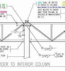 image result for bar joist dimensions interior columns