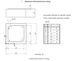 Soal dan jawaban mesin cnc. Contoh Soal Cnc Kelas 3 Dan Jawaban Berbagi Contoh Soal