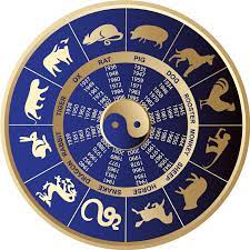 Lunar Astrology: Chinese New Year January 31, 2014: Wood Horse Year: Find  Your Lunar Zodiac Sign! – Shakti Rise! Goddess Rising
