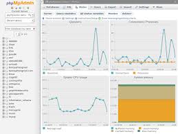 Phpmyadmin Try