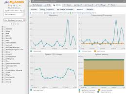 Phpmyadmin Try