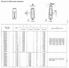 Weber Jetting Fuel System Carbs Page 2 By Lotuselan Net