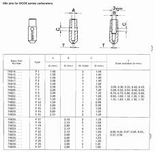 weber jetting fuel system carbs page 2 by lotuselan net