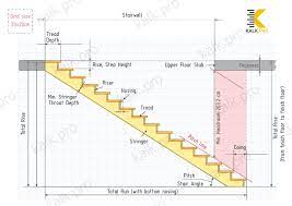 The irc limit gives an r+r of 17 ¾—pretty darn close to 18. L Shaped Stairs Calculator With Landing Quarter Turn Staircase 90 Degree