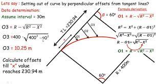 How To Set Out Curve By Perpendicular Offsets From Tangent Lines In 2021 Construction Estimating Software Tangent Civil Engineering Books