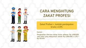 Contoh kasus dan cara menghitung zakat penghasilan. Bayar Zakat Kamu Di Act Global Zakat Benihbaik Com