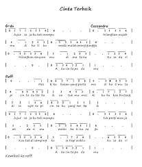 Meski ku bukan yang pertama. Djadisatube Not Angka Piano Lirik Lagu Cassandra Cinta Terbaik
