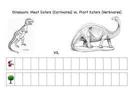 Children Will Learn About The Different Characteristics Of Carnivore And Herbivore Dinosaurs Free Printable In Dinosaurs Preschool Preschool Learning Dinosaur
