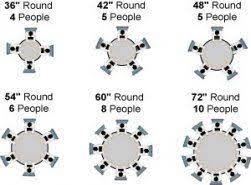 New Farmhouse Table And Chairs Round Ideas Circle Dining Table Round Dining Room Table Round Dining Room
