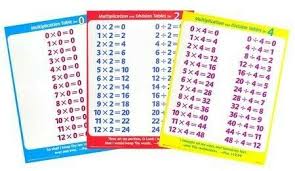 Abeka Arithmetic Tables And Fact Charts Grades 3 To 8