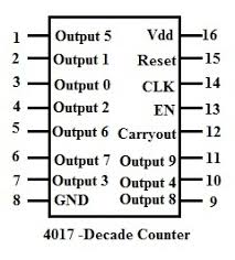 The following article explains how to design a minimal running disco light circuit diagram using ic 4017. Cd 4017 Ic Decade Counter