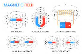 Lifting Power Of Electromagnet Ways To Increase Magnetic Field Strength Hvr Mag