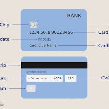 If you have accounts at more than one bank, you may need to move money between banks. Credit Card Definition