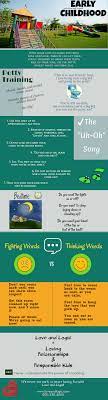 Are there any parents who haven't felt complete and utter love for their toddler and, at the same time, frustration and ange. Top Tips For Parenting Toddlers Infographic Love And Logic Institute Inc