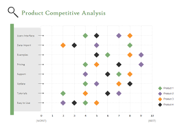 Maybe you would like to learn more about one of these? Competitive Analysis Scatter Chart Free Competitive Analysis Scatter Chart Templates Competitive Analysis Diagram Design Chart Infographic