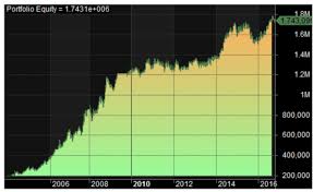 Mcginley Dynamic Trading System Amibroker Afl Trading